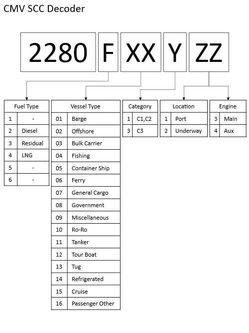 CMV SCC Decoder diagram