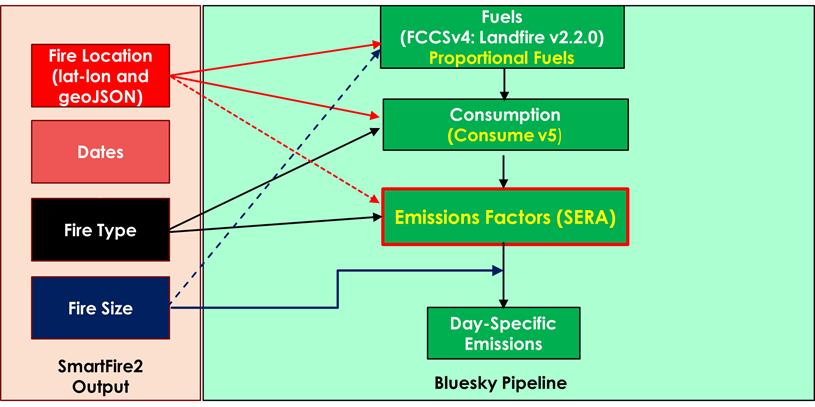 This figure shows the BlueSky Pipeline Modules