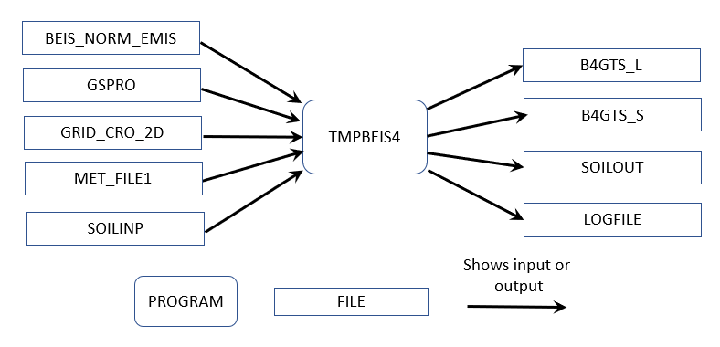 Tmpbeis4 data flow diagram for 2023NEI