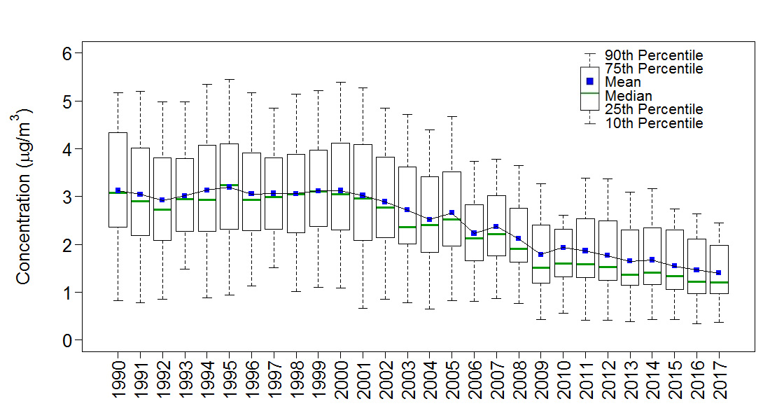 Figure 4-2 Eastern
