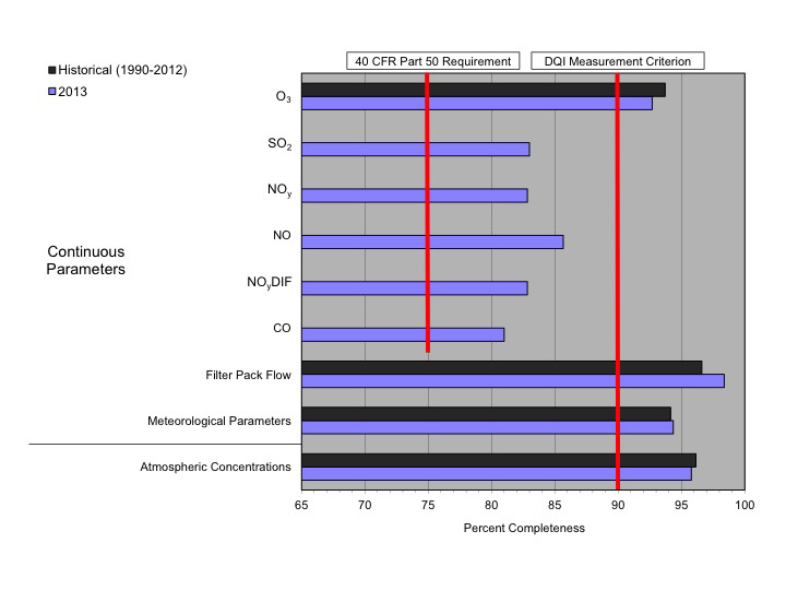 Figure 4-b