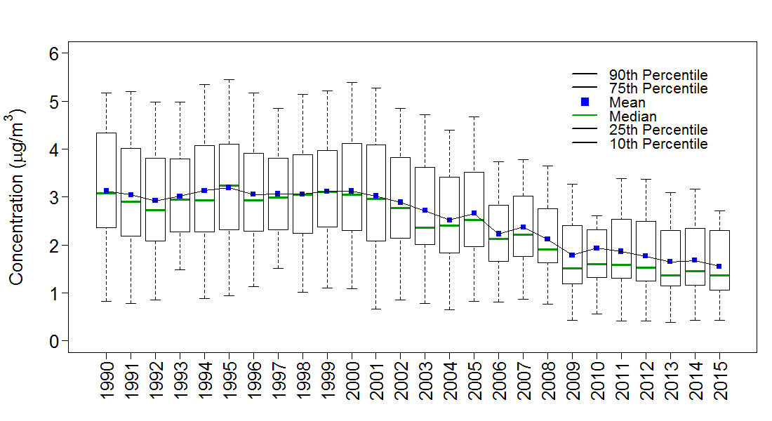 September 17, 2015 – 75 ppb