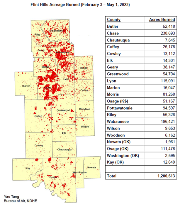 This figure shows Flint Hill prescribed burn acres by county for year 2023 (KS Dept of Health and Environment)