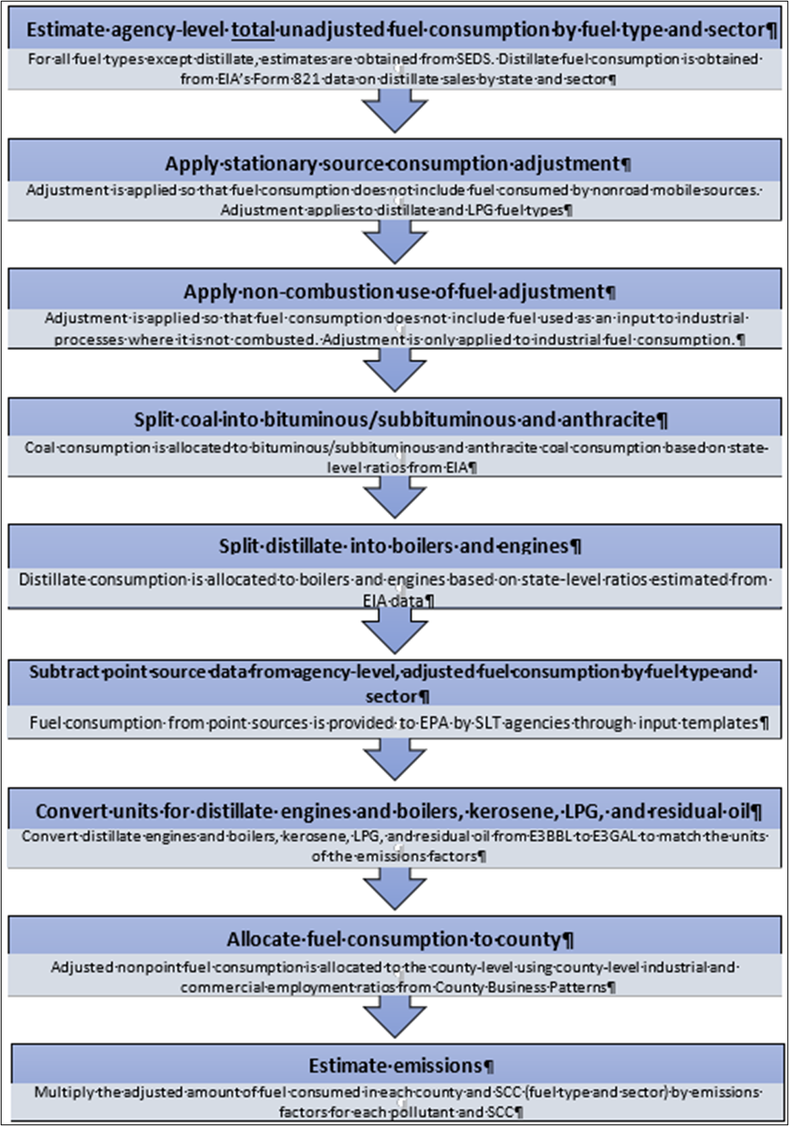 This figure shows an overview of the steps in the ICI calculations