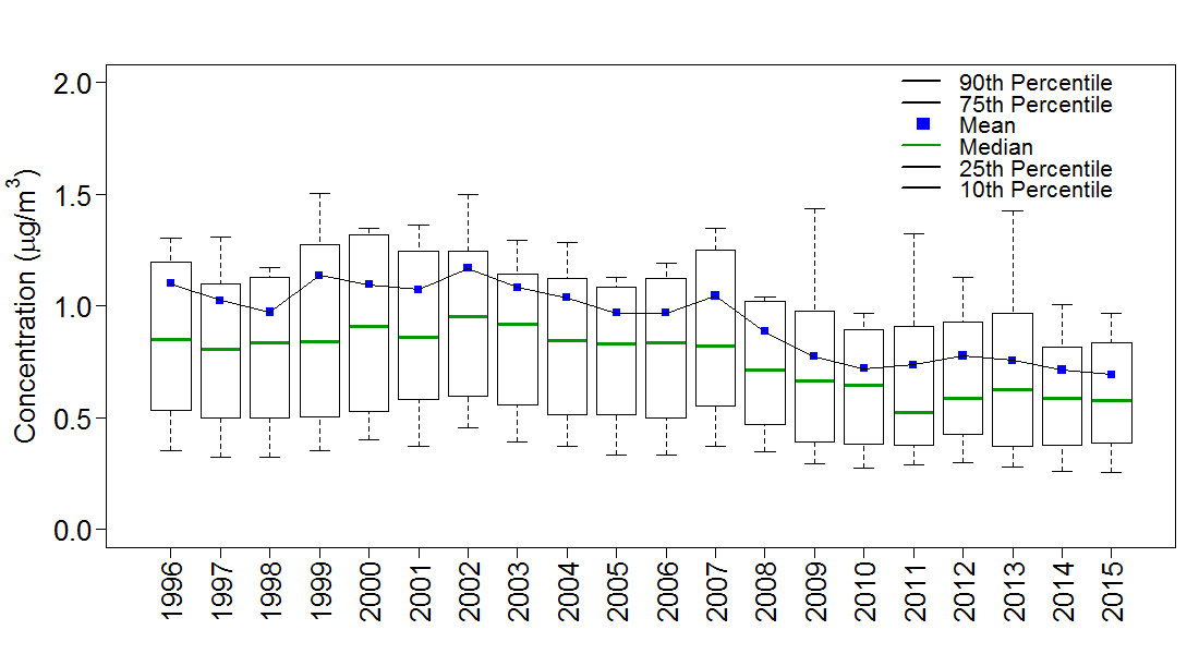 June 11, 2015 – 79 ppb